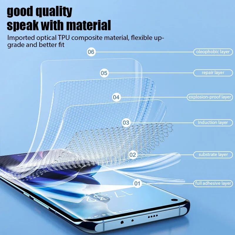3Pcs Hydrogel Film For VIVO V4 - đánh giá và giá Vivo Y28