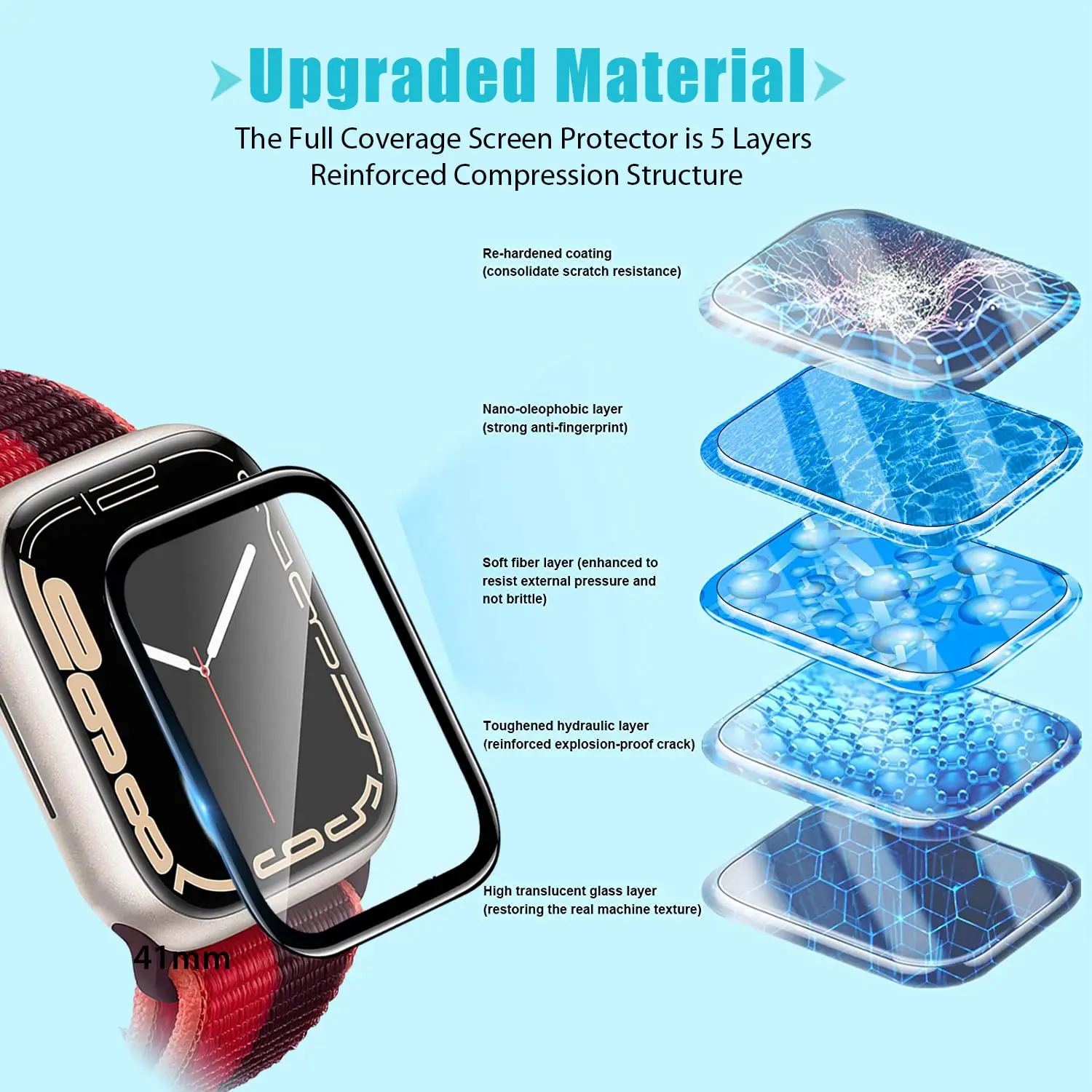 Screen Protector 3D Tempered F - đánh giá và giá Apple Smartwatch Accessories