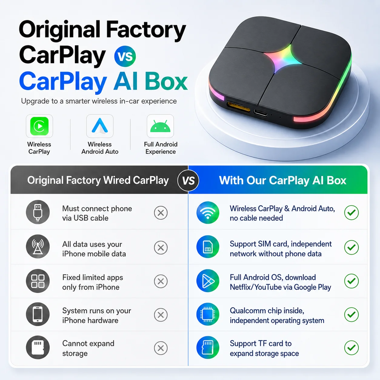 2026Android15 CarPlay Ai Box C - đánh giá và giá Smartwatch Universal